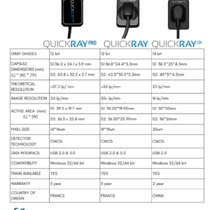 Need Help in Choosing the Right Sensor?